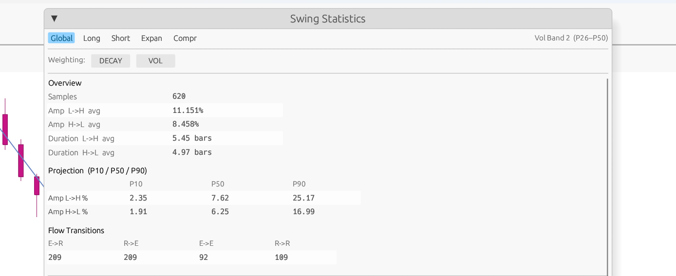 Swing Stats