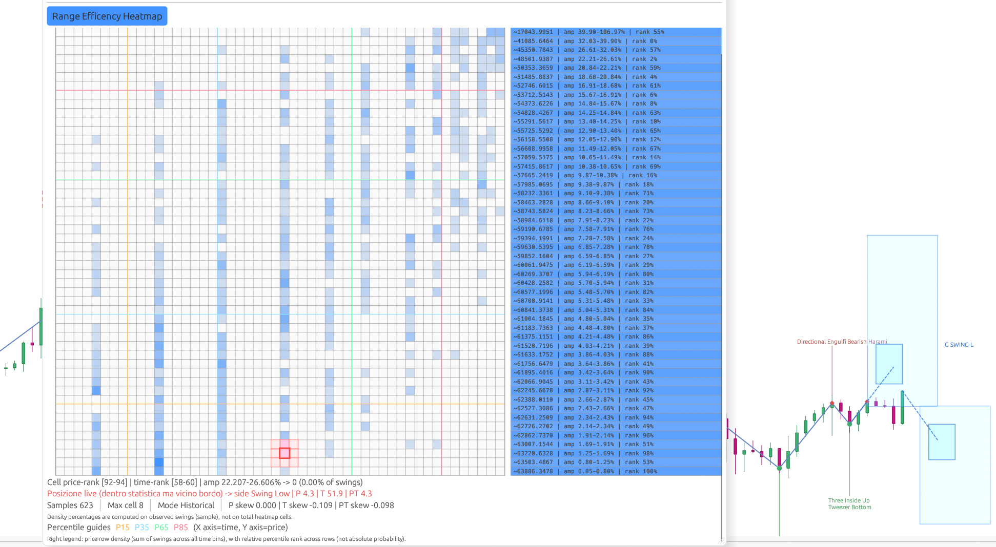Swing Heatmaps