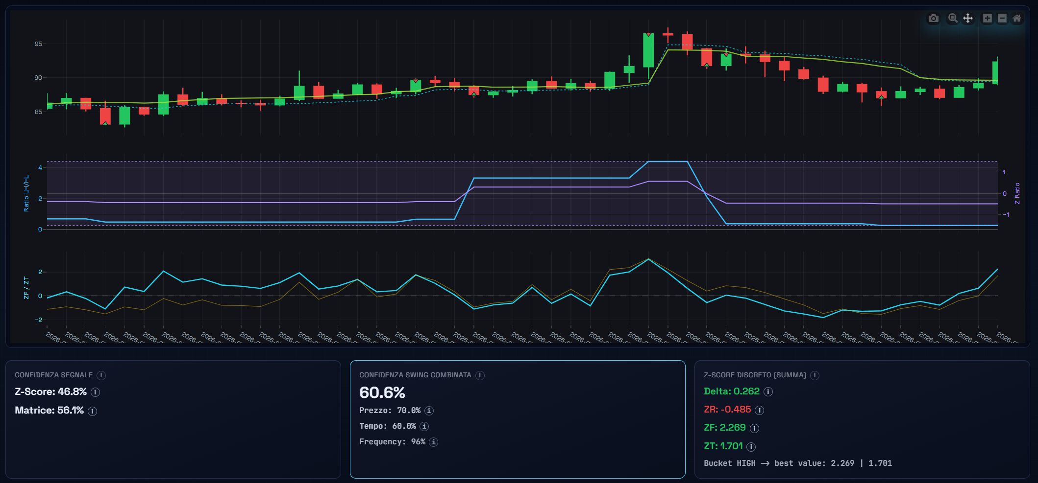 Z-Score Divergences